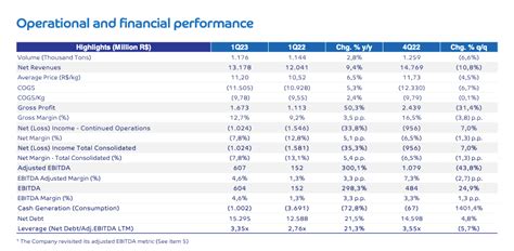 brf fotafot|BRF SA, BRFS:NYQ summary .